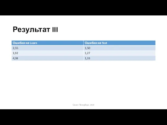 Результат III Санкт-Петербург, 2020