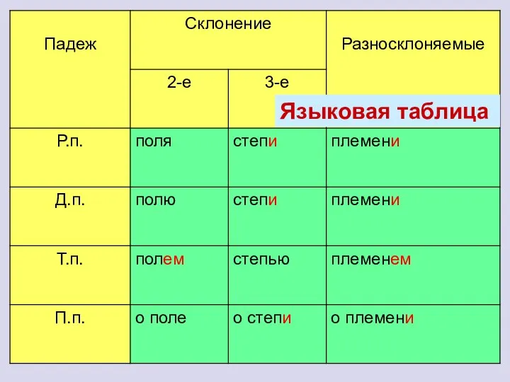 Языковая таблица