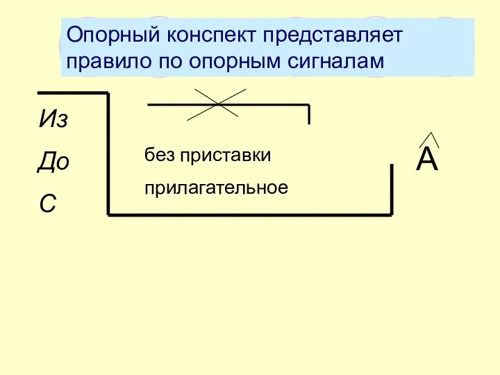 Из До С А без приставки прилагательное Опорный конспект представляет правило по опорным сигналам