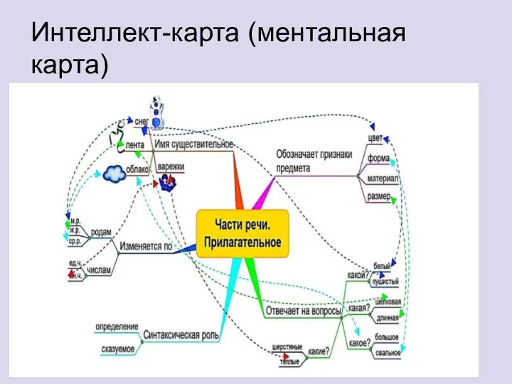 Интеллект-карта (ментальная карта)