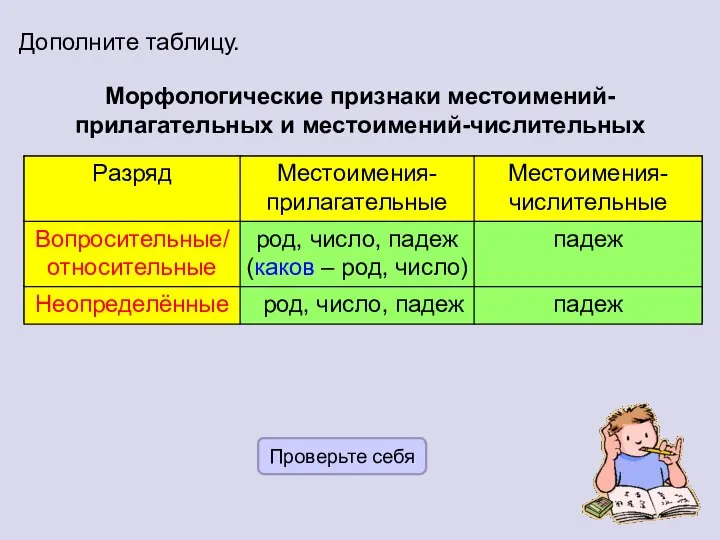 Дополните таблицу. Проверьте себя Морфологические признаки местоимений-прилагательных и местоимений-числительных