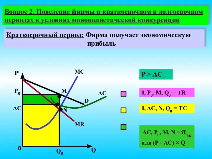 P MR MC 0 Q P0 D Q0 AC Краткосрочный период: Фирма