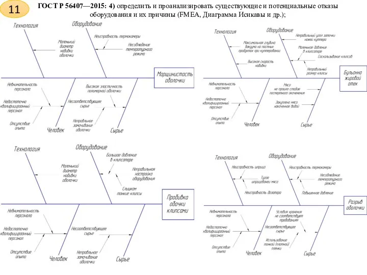 ГОСТ Р 56407—2015: 4) определить и проанализировать существующие и потенциальные отказы оборудования