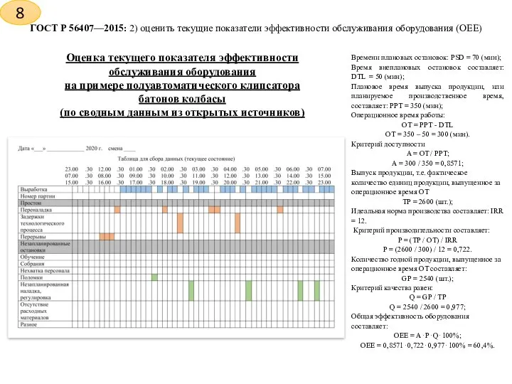 ГОСТ Р 56407—2015: 2) оценить текущие показатели эффективности обслуживания оборудования (OEE) Оценка