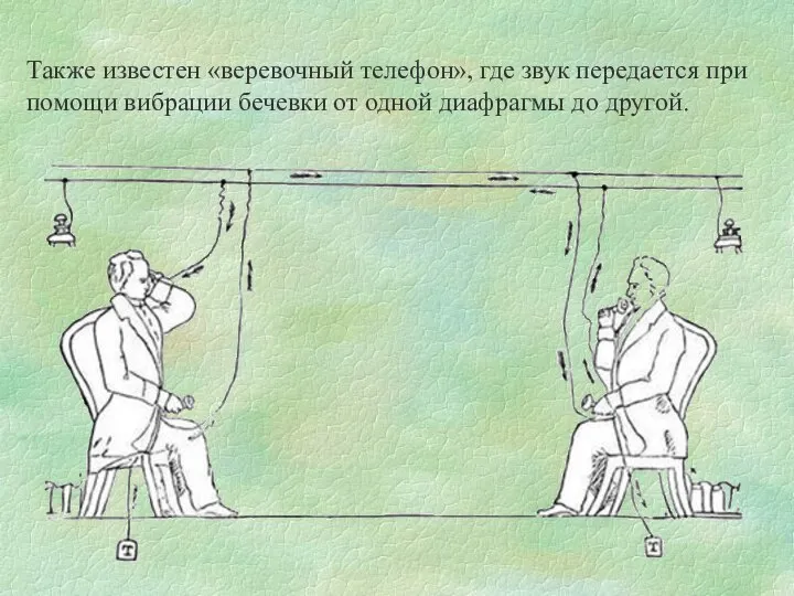 Также известен «веревочный телефон», где звук передается при помощи вибрации бечевки от одной диафрагмы до другой.