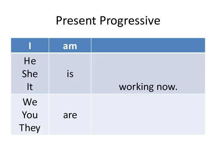 Present Progressive