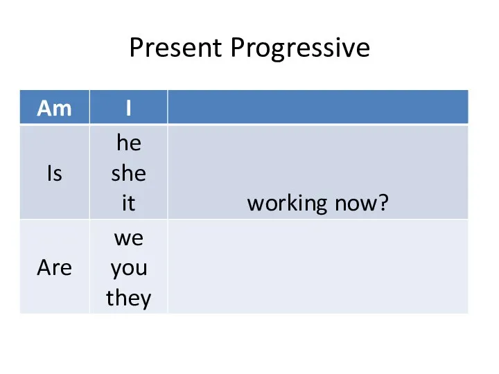 Present Progressive