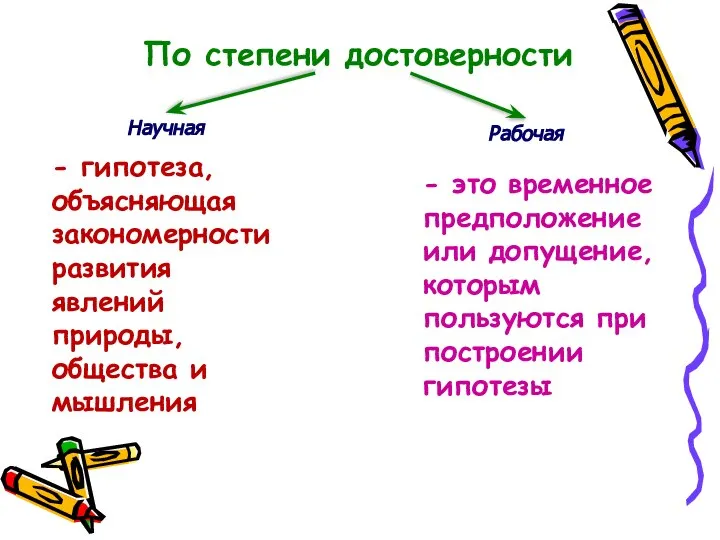 По степени достоверности Научная Рабочая - гипотеза, объясняющая закономерности развития явлений природы,