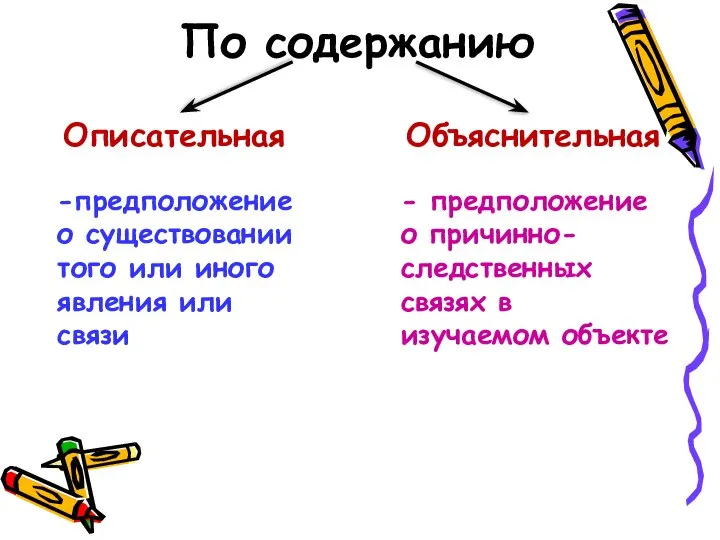 По содержанию Описательная Объяснительная -предположение о существовании того или иного явления или