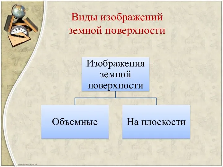 Виды изображений земной поверхности