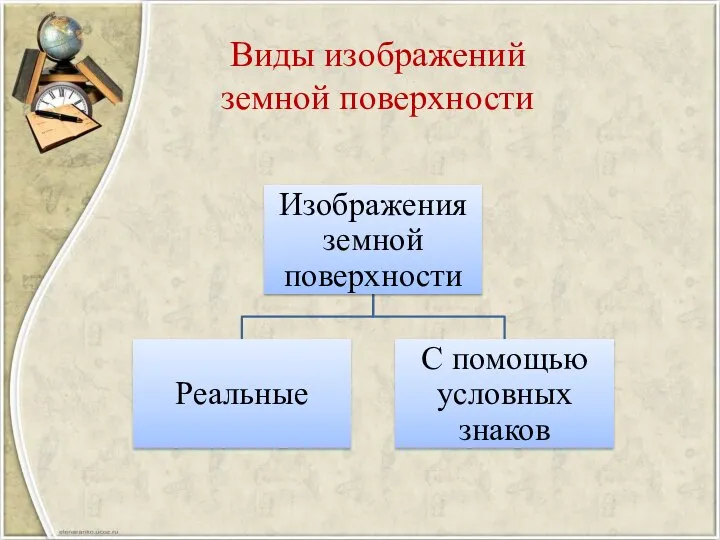 Виды изображений земной поверхности