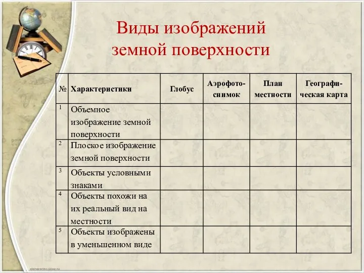 Виды изображений земной поверхности