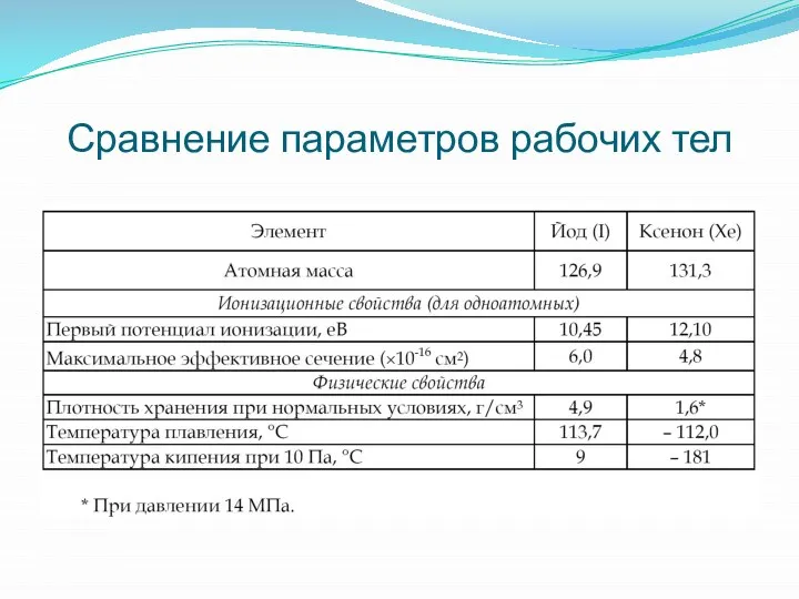 Сравнение параметров рабочих тел