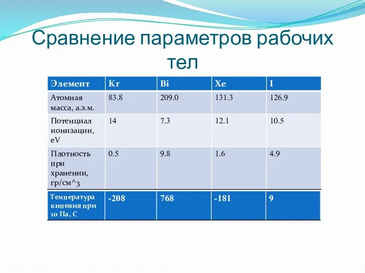 Сравнение параметров рабочих тел