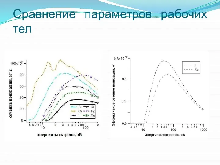 Сравнение параметров рабочих тел