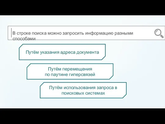 В строке поиска можно запросить информацию разными способами Путём указания адреса документа