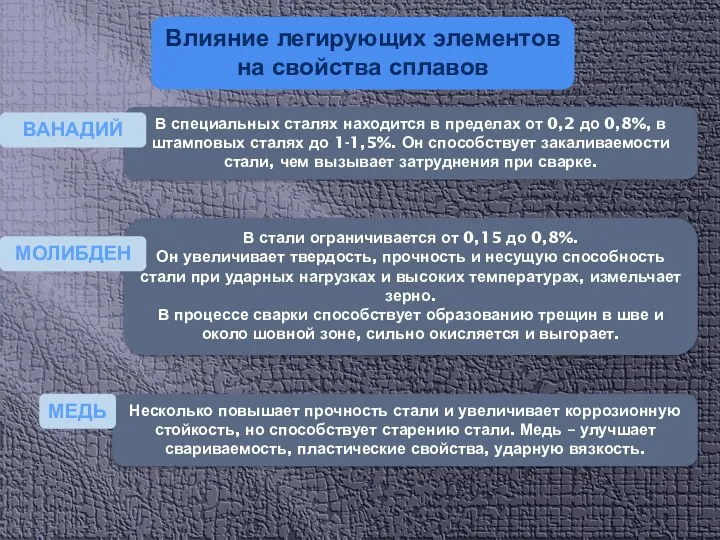 Влияние легирующих элементов на свойства сплавов Несколько повышает прочность стали и увеличивает