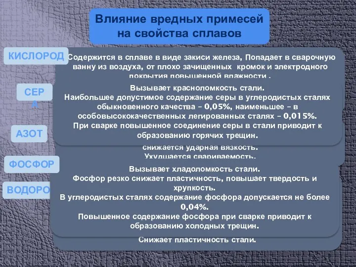 Попадает в сварочную ванну из ржавчины, масел, краски, находящихся на поверхности свариваемых