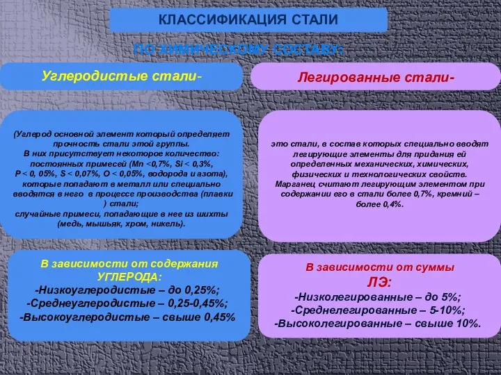 КЛАССИФИКАЦИЯ СТАЛИ ПО ХИМИЧЕСКОМУ СОСТАВУ: (Углерод основной элемент который определяет прочность стали