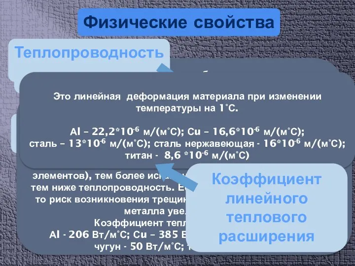 Цвет – это способность металла отражать световые волны определенной длины, которая воспринимается