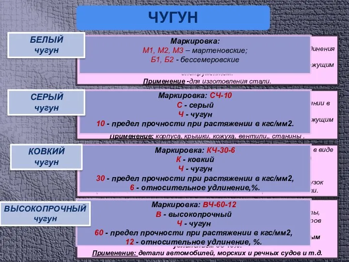 ЧУГУН В изломе имеет белый цвет; Вид структуры - углерод находится в