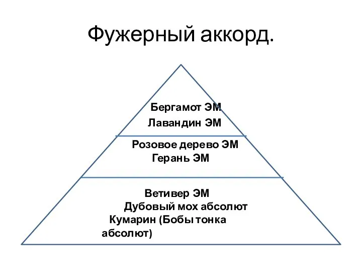 Фужерный аккорд. Бергамот ЭМ Лавандин ЭМ Розовое дерево ЭМ Герань ЭМ Ветивер