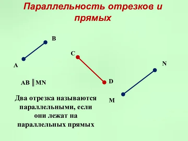 Параллельность отрезков и прямых AB ║MN Два отрезка называются параллельными, если они лежат на параллельных прямых
