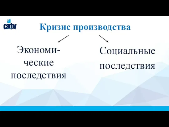 Кризис производства Экономи-ческие последствия Социальные последствия