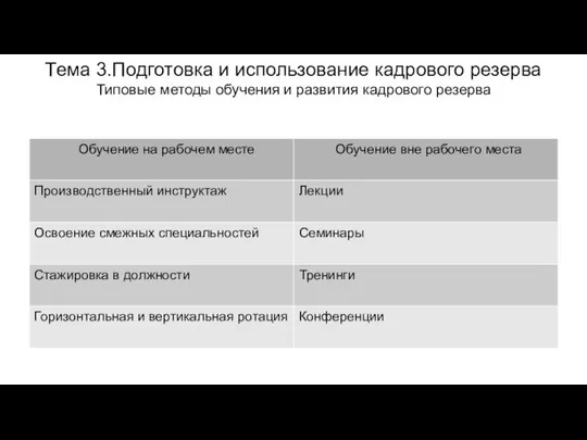 Тема 3.Подготовка и использование кадрового резерва Типовые методы обучения и развития кадрового резерва