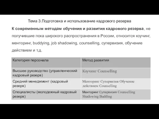 Тема 3.Подготовка и использование кадрового резерва К современным методам обучения и развития