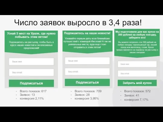 Всего показов: 572 Заявок: 41 конверсия 7,17% Всего показов: 617 Заявок: 13