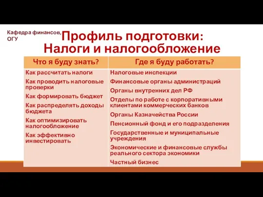 Профиль подготовки: Налоги и налогообложение Кафедра финансов, ОГУ