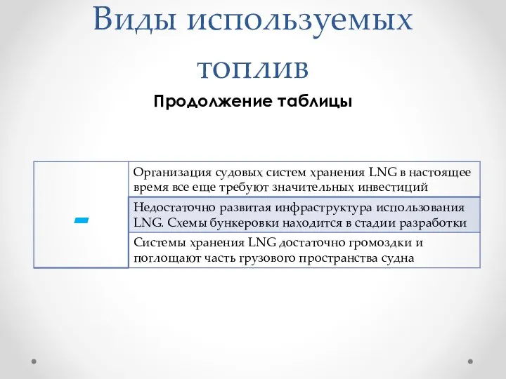 Виды используемых топлив Продолжение таблицы