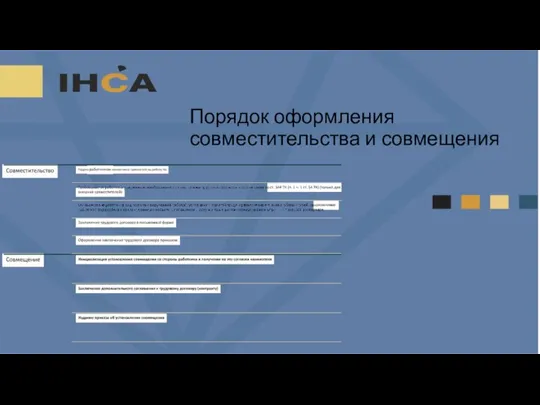 Порядок оформления совместительства и совмещения