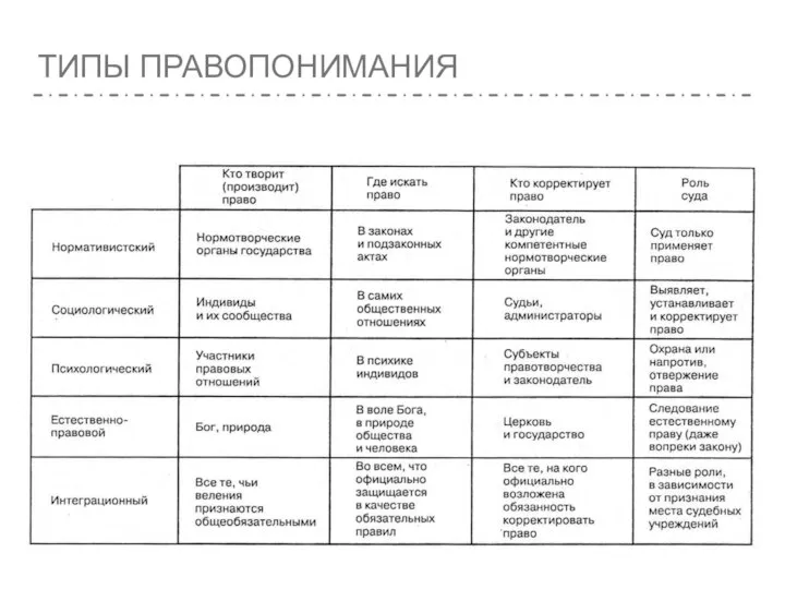 ТИПЫ ПРАВОПОНИМАНИЯ