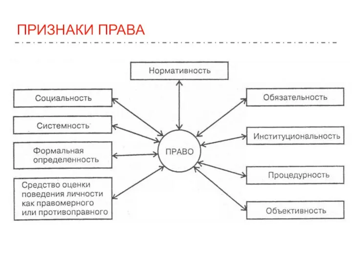 ПРИЗНАКИ ПРАВА