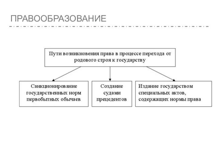 ПРАВООБРАЗОВАНИЕ