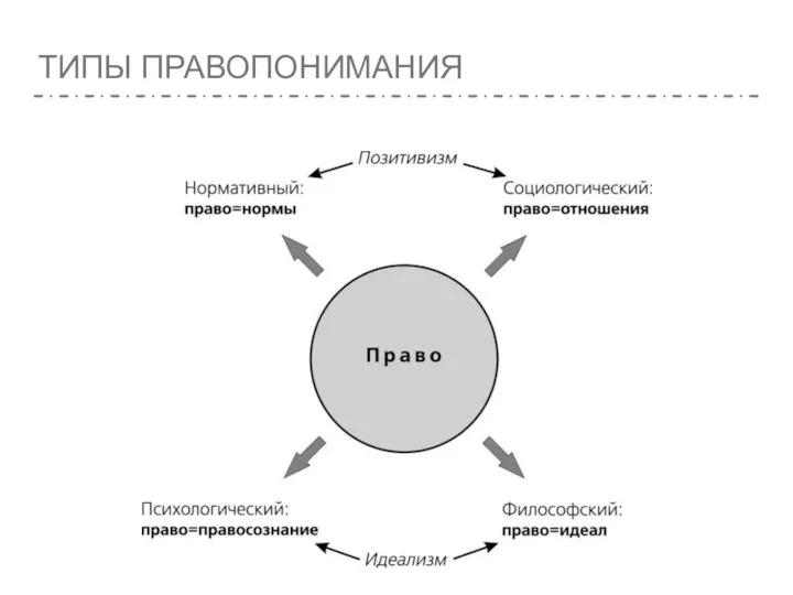 ТИПЫ ПРАВОПОНИМАНИЯ