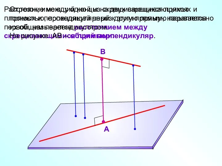 Расстояние между одной из скрещивающихся прямых и плоскостью, проходящей через другую прямую
