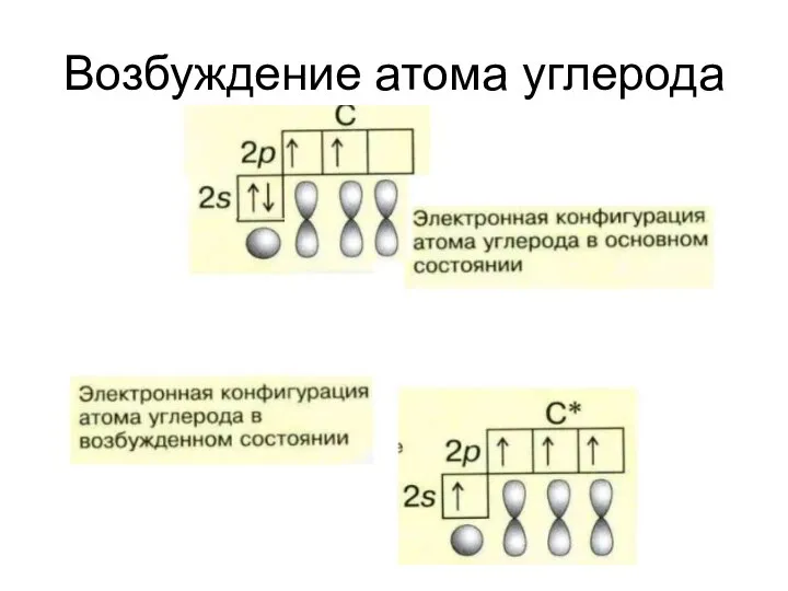 Возбуждение атома углерода