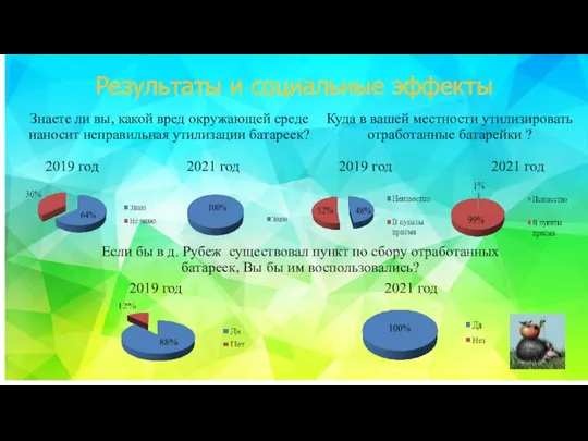 Результаты и социальные эффекты Знаете ли вы, какой вред окружающей среде наносит