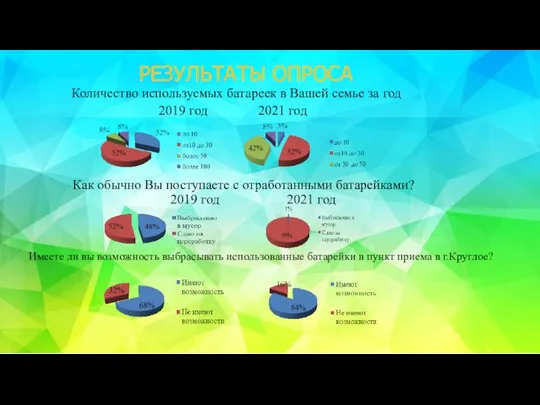 РЕЗУЛЬТАТЫ ОПРОСА Количество используемых батареек в Вашей семье за год 2019 год