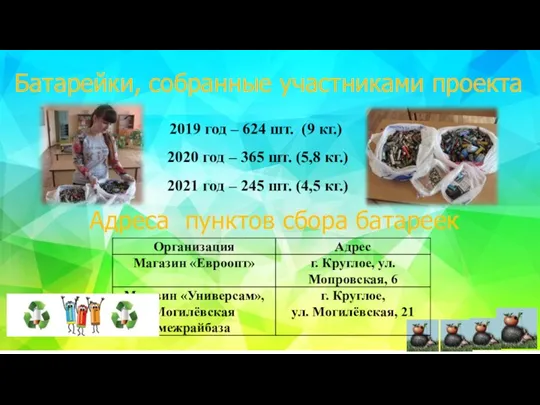 Батарейки, собранные участниками проекта 2019 год – 624 шт. (9 кг.) 2020