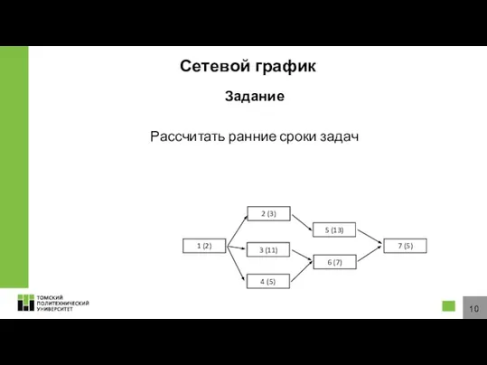 Сетевой график Задание Рассчитать ранние сроки задач