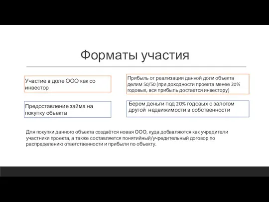 Форматы участия Предоставление займа на покупку объекта Берем деньги под 20% годовых