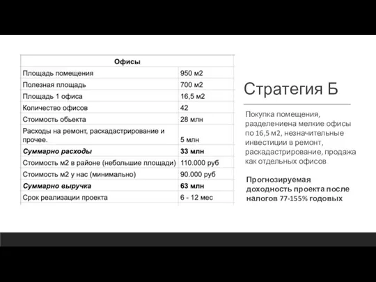 Стратегия Б Покупка помещения, разделениена мелкие офисы по 16,5 м2, незначительные инвестиции