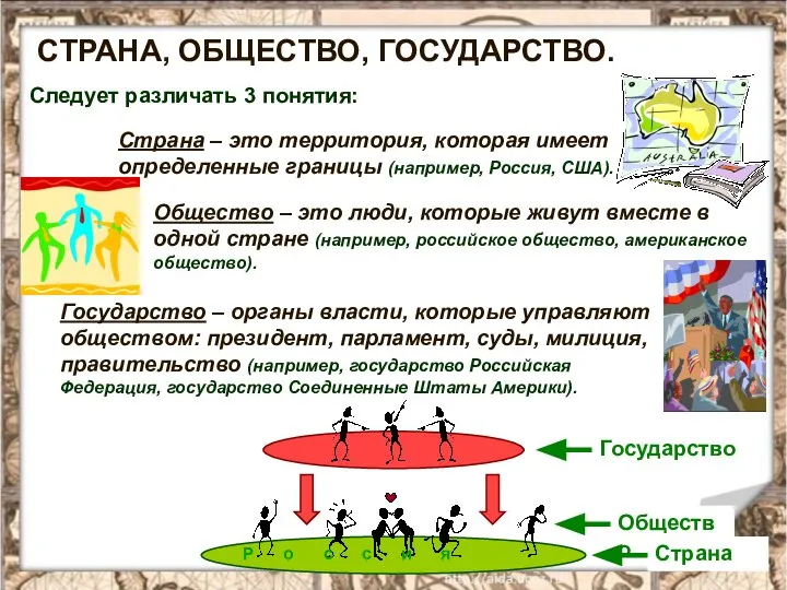 Страна – это территория, которая имеет определенные границы (например, Россия, США). Следует