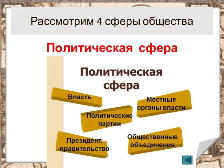 Рассмотрим 4 сферы общества Политическая сфера