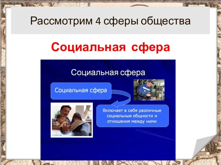 Рассмотрим 4 сферы общества Социальная сфера