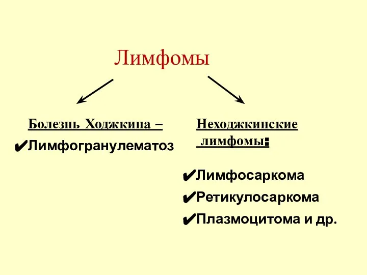 Лимфомы Болезнь Ходжкина – Лимфогранулематоз Неходжкинские лимфомы: Лимфосаркома Ретикулосаркома Плазмоцитома и др.